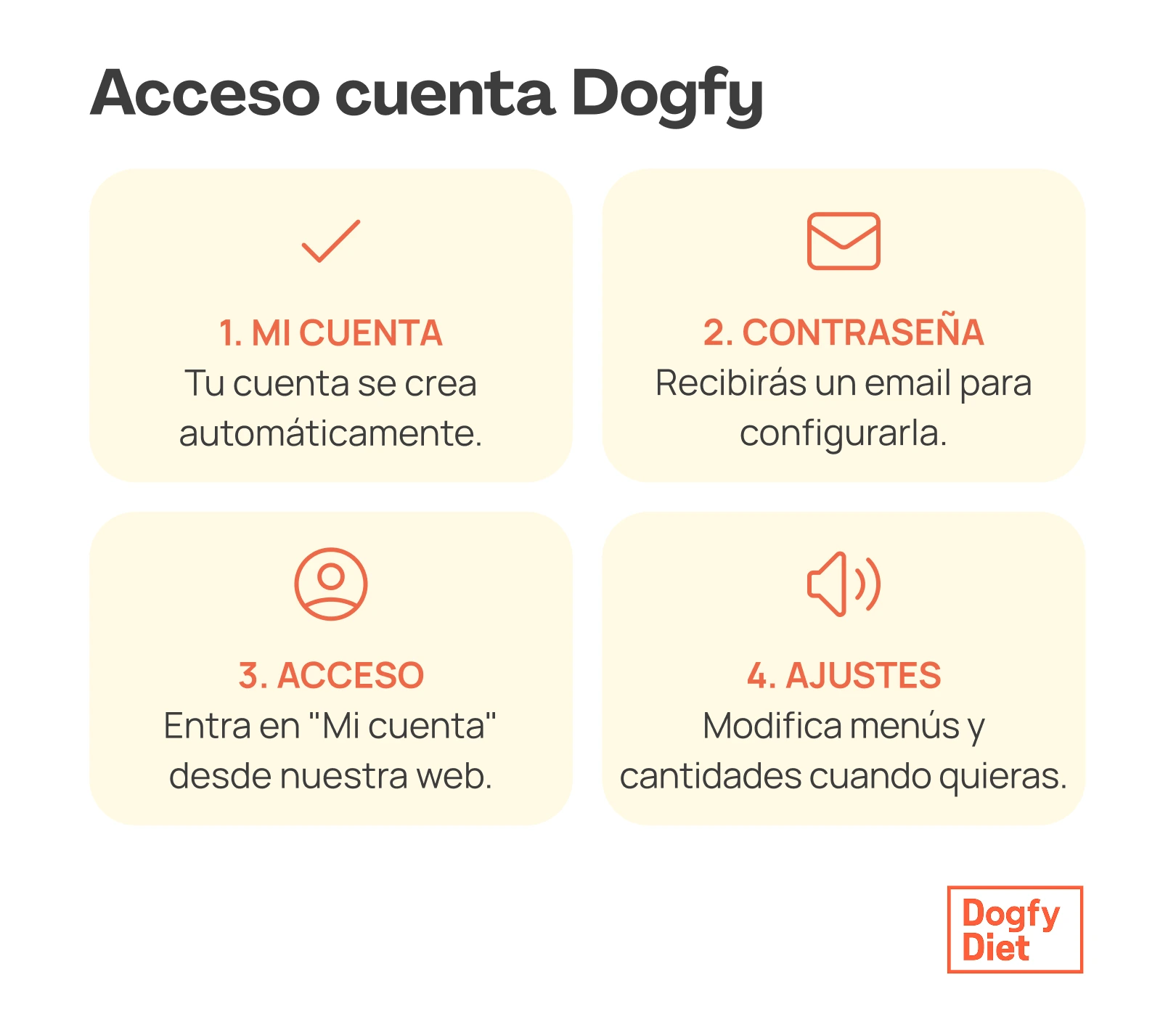 acceder-cuenta-dogfy-diet.webp
