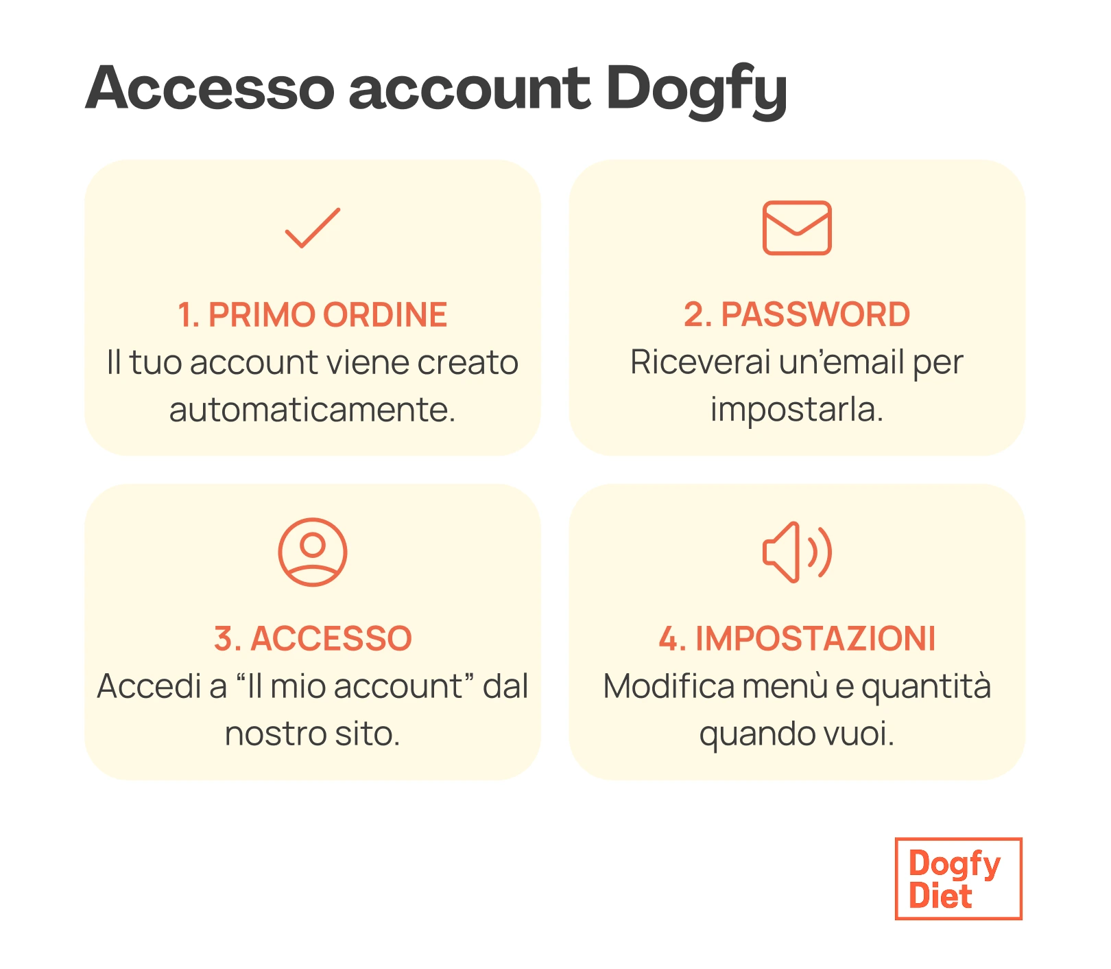 accesso-account-dogfy-diet.webp