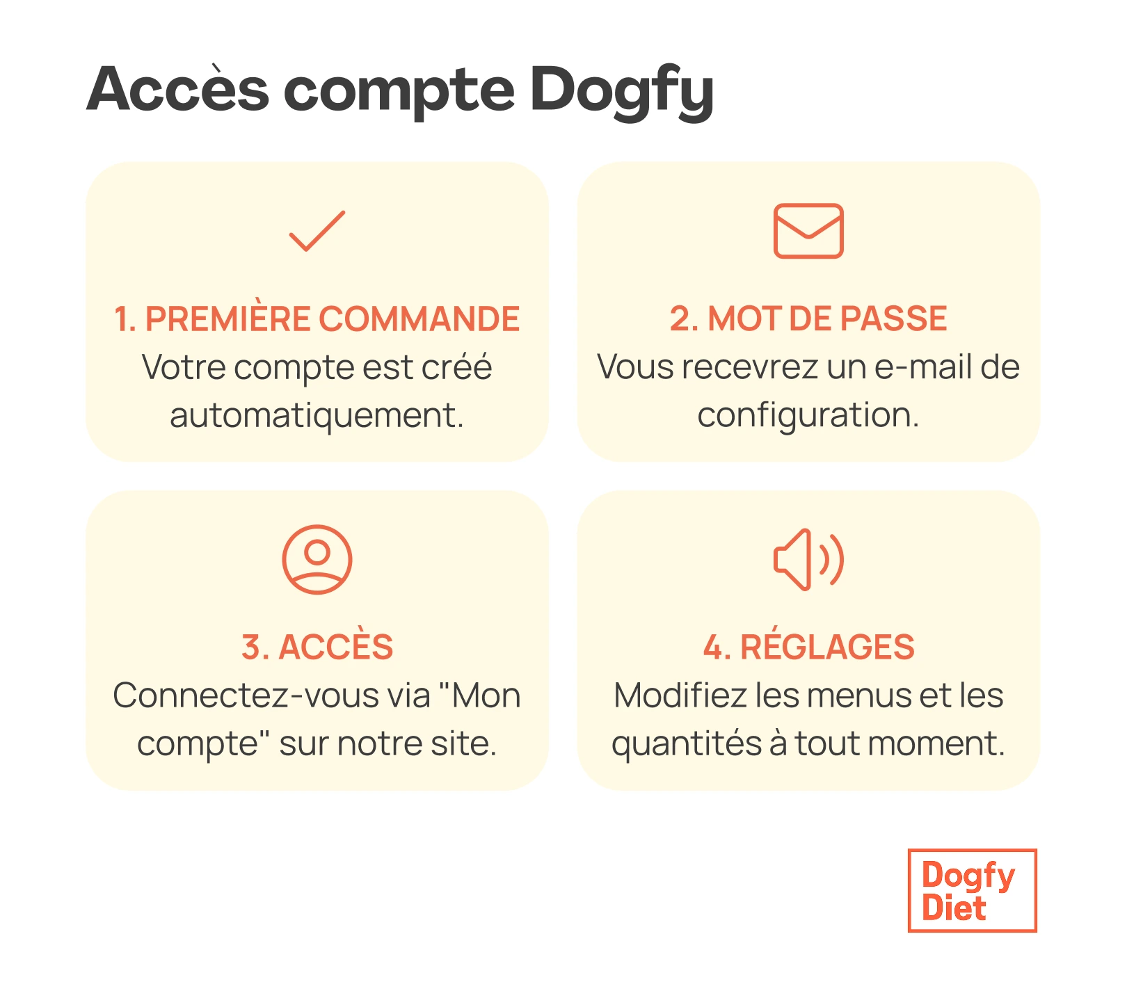 acces-compte-dogfy-diet.webp