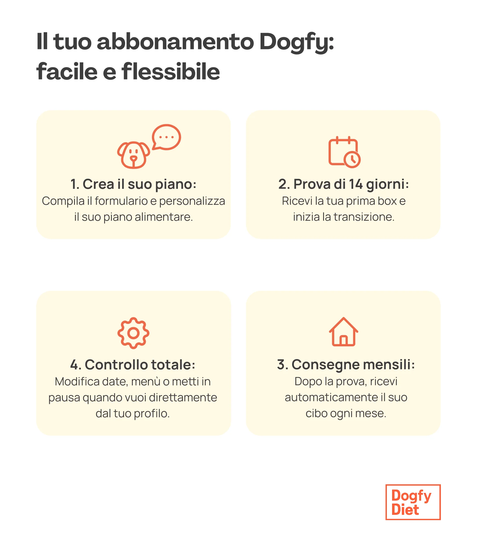abbonamento dogfy diet