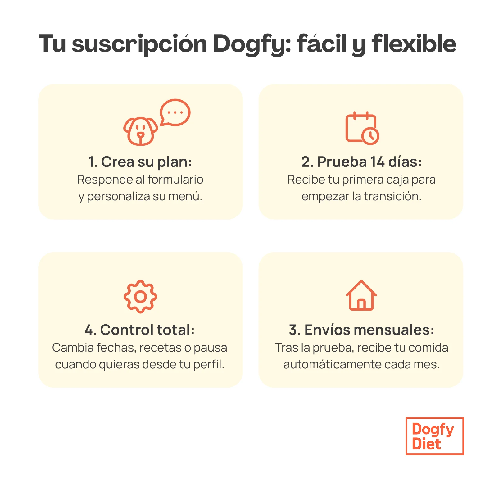 Suscripción Dogfy Diet