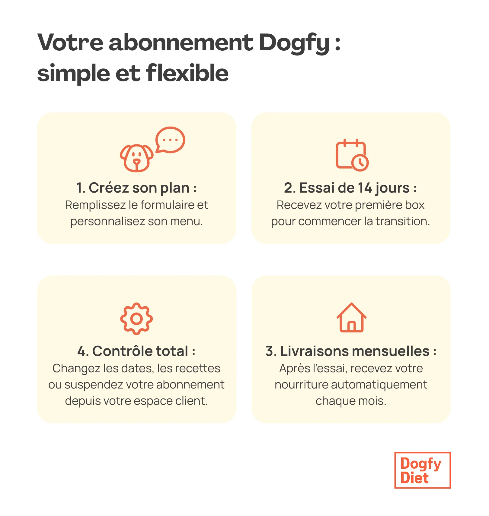 abonnement dogfy diet 