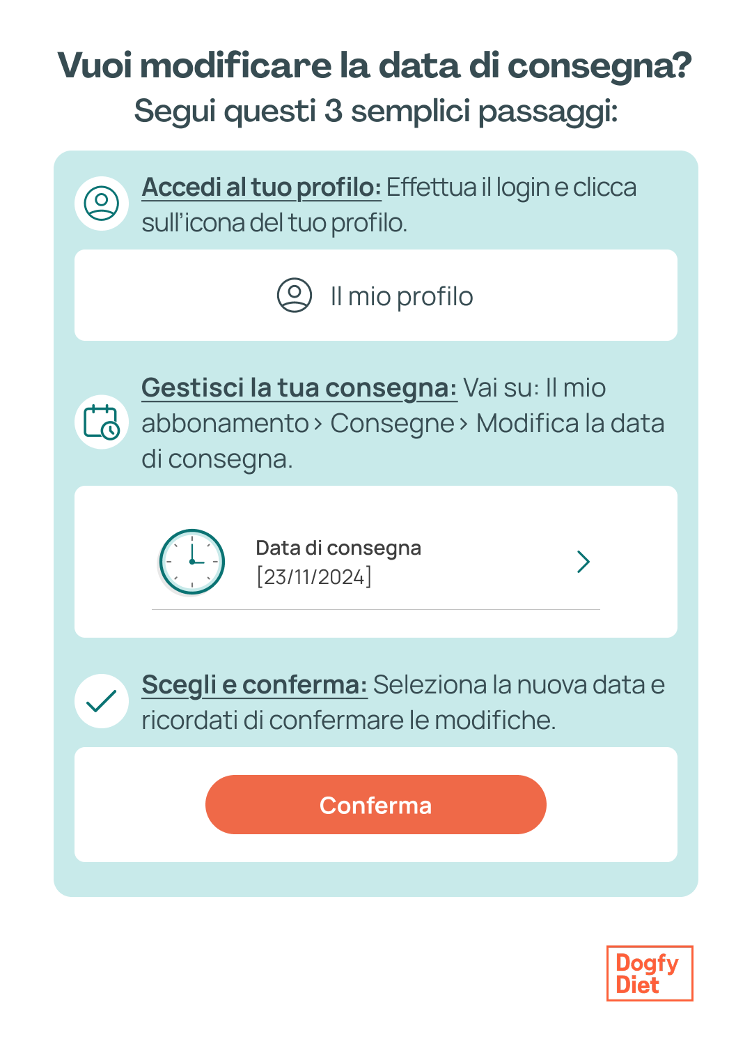 come modificare data di consegna dogfy diet