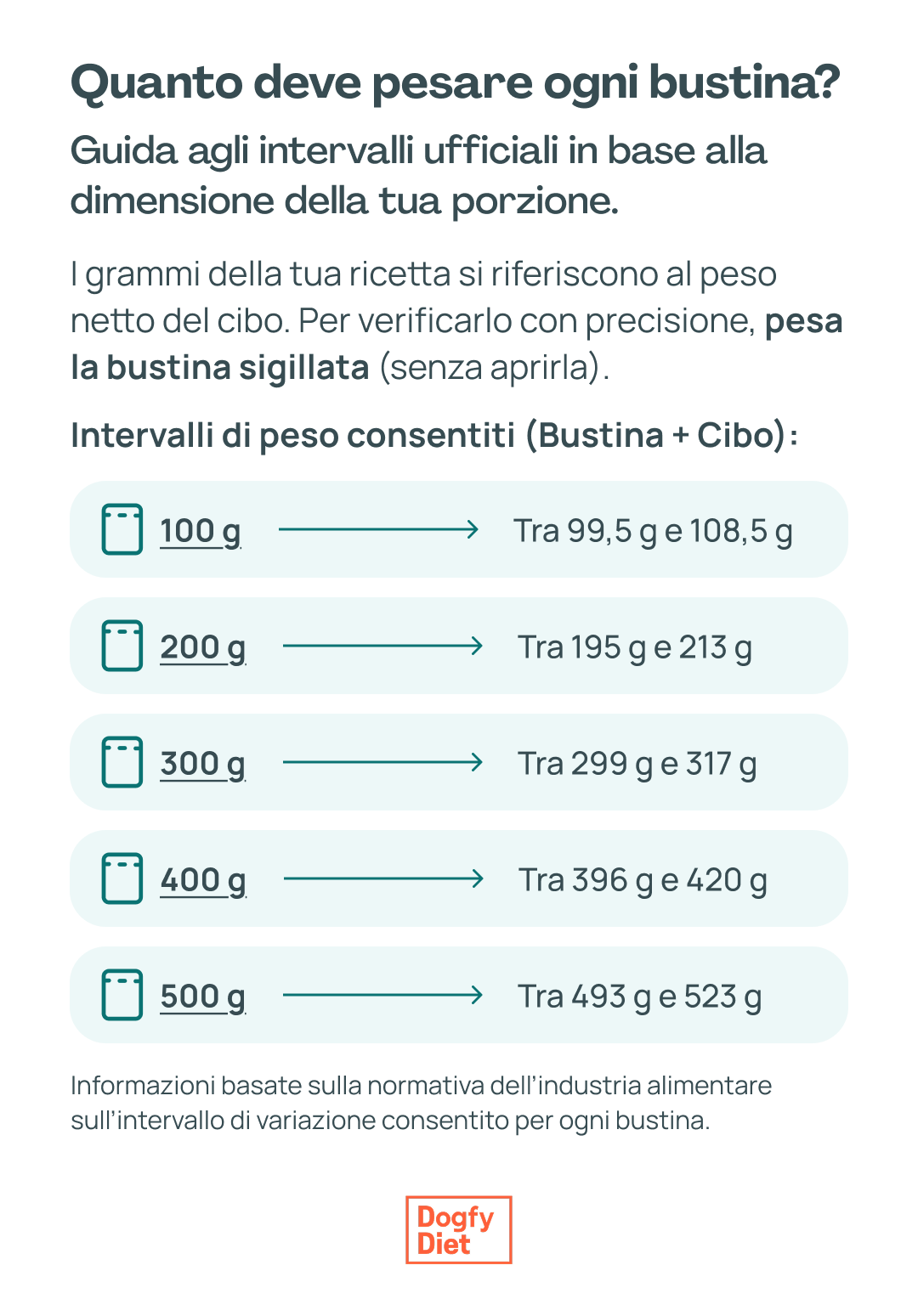 quanti grammi deve pesare busta dogfy diet