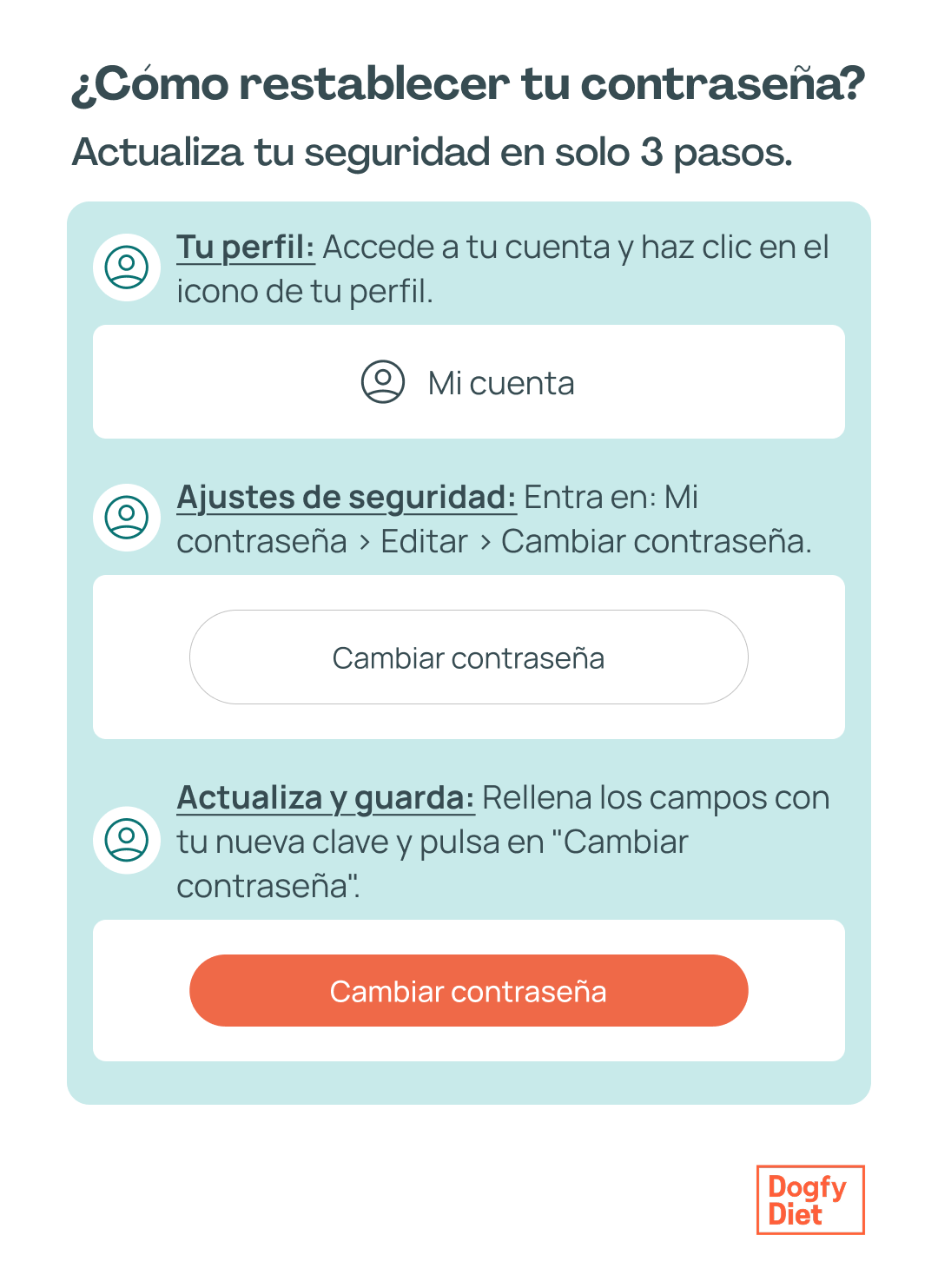 como reestablecer contraseña cuenta dogy