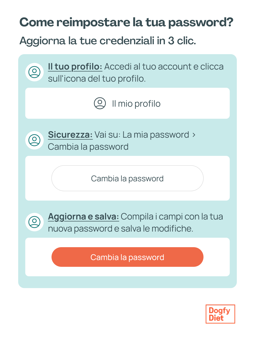 come reimpostare password account dogfy