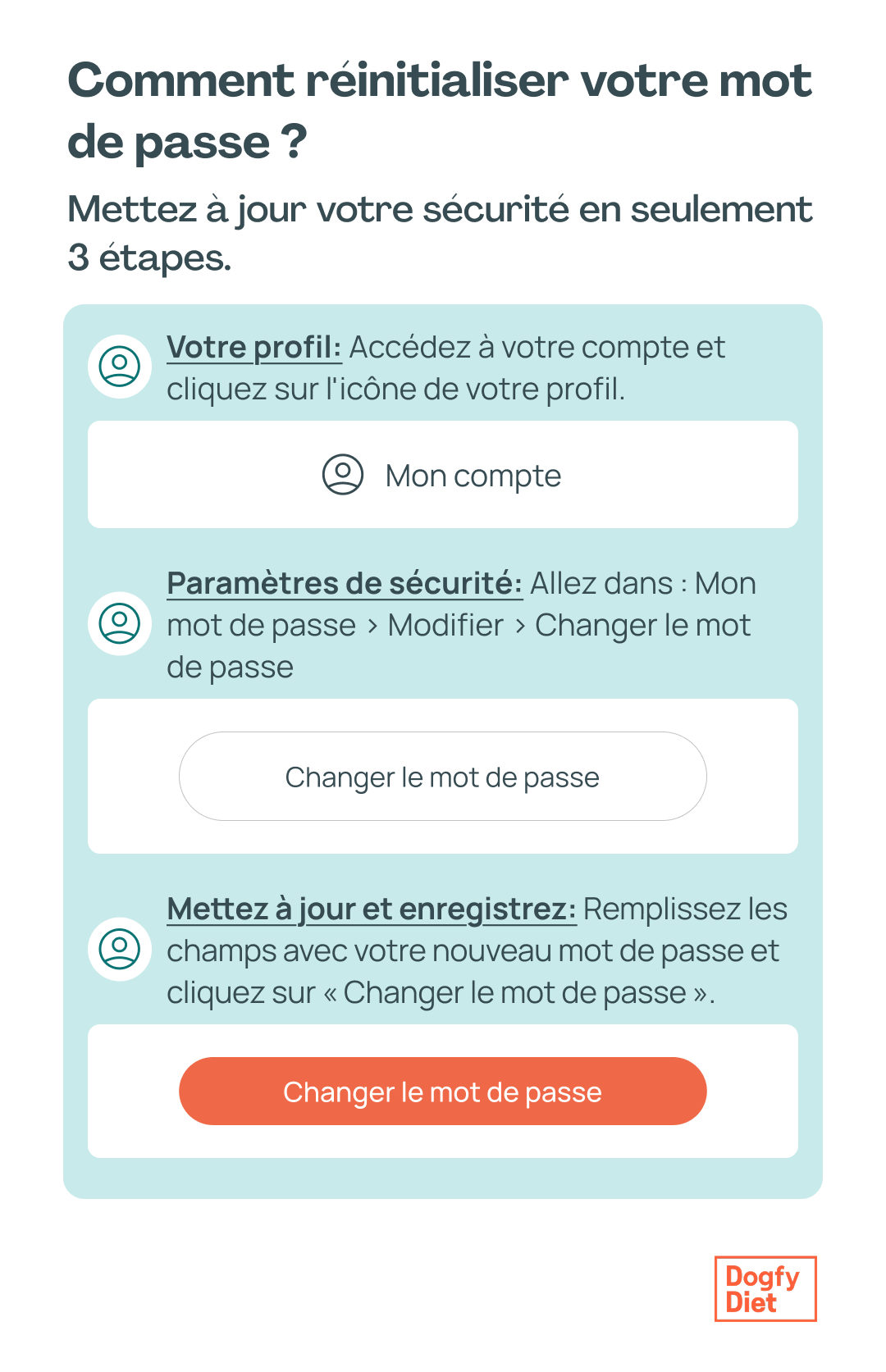 comment reinitialiser mot passe dogfy