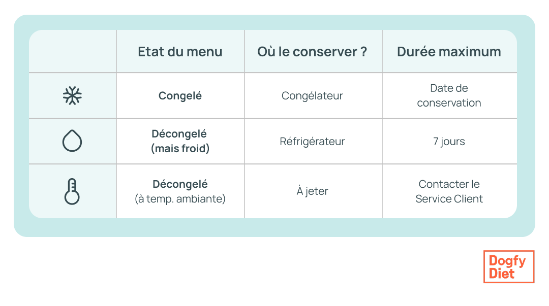 comment-stocker-dogfy-diet (1).webp