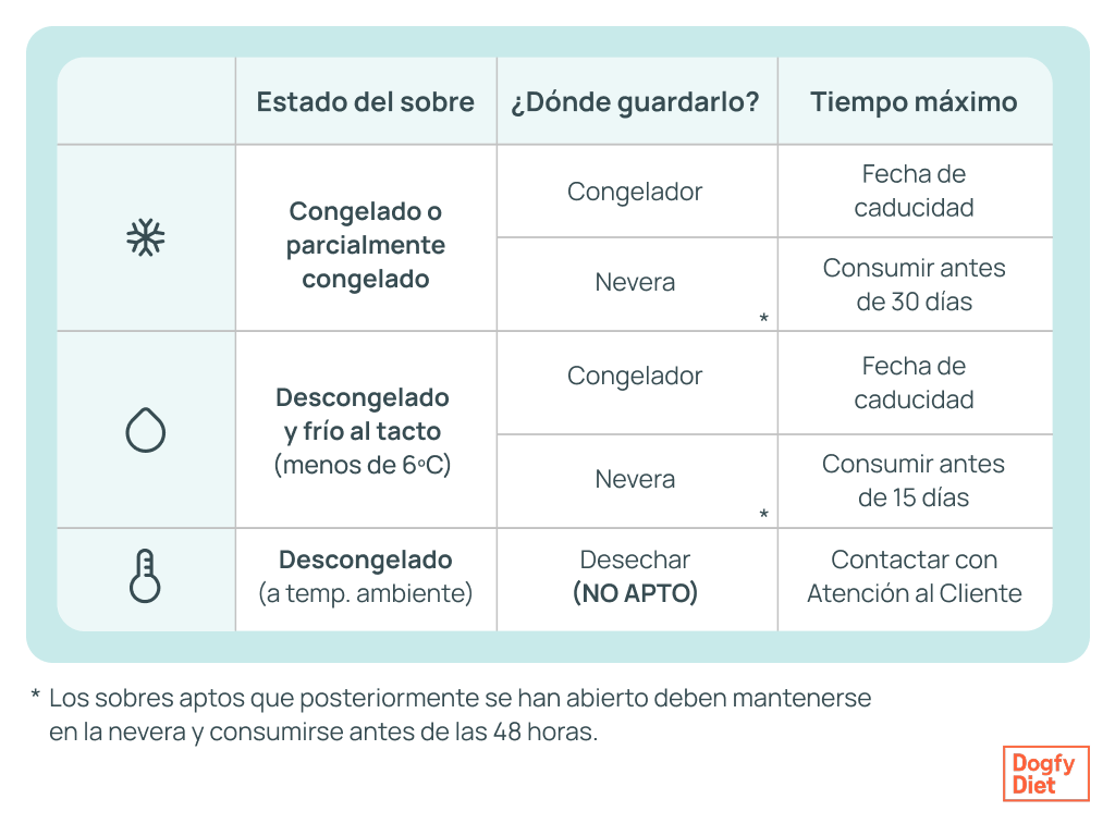 como-conservar-dogfy.webp